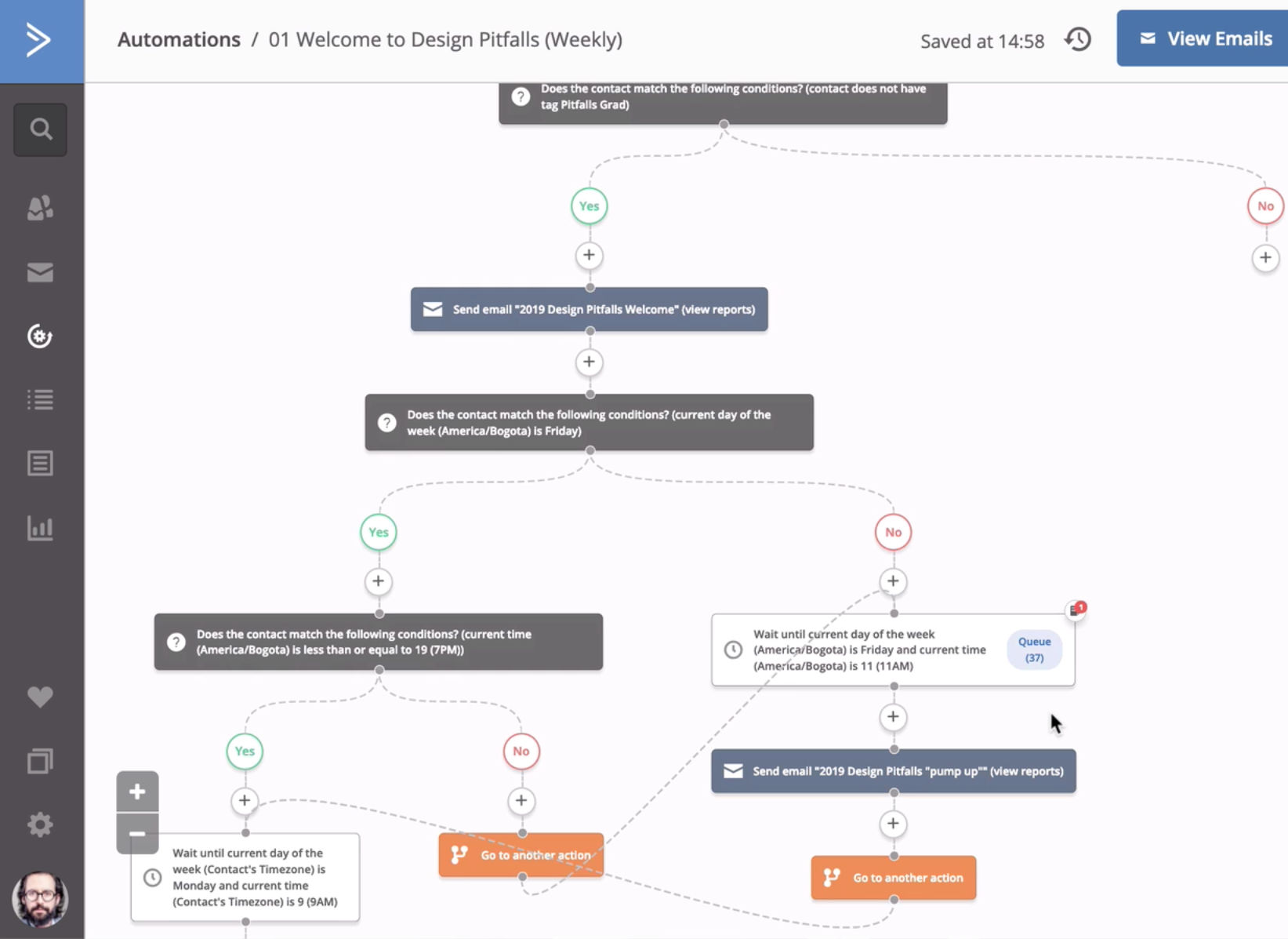 ActiveCampaign review. ActiveCampaign automation builder.