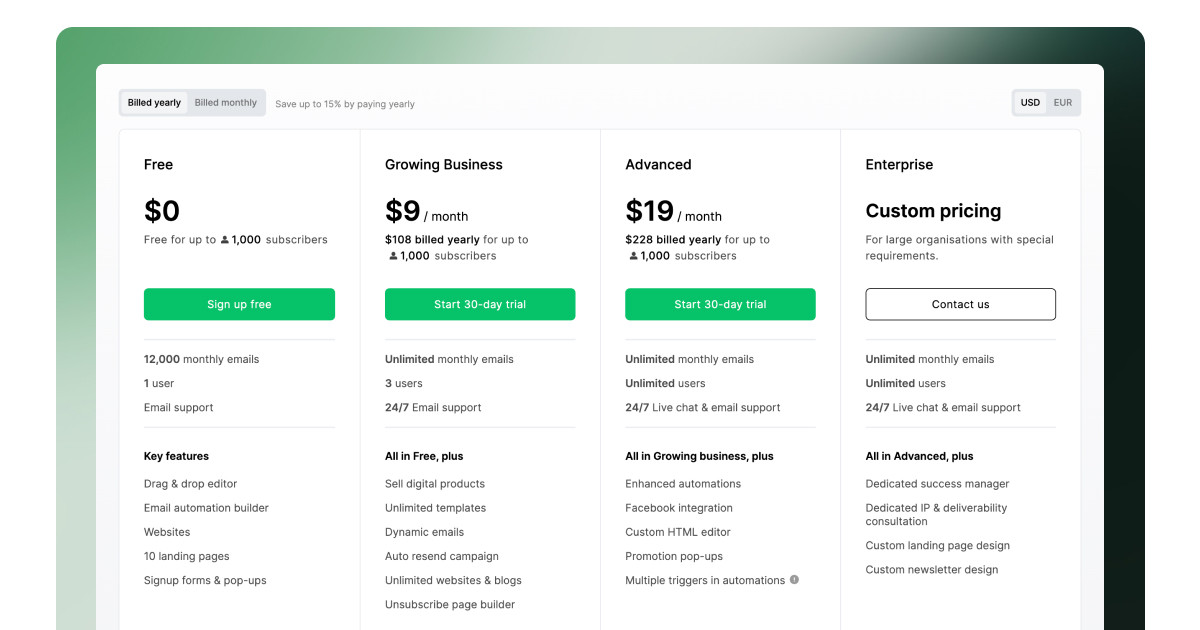 MailerLite vs Mailchimp. MailerLite pricing and plans.