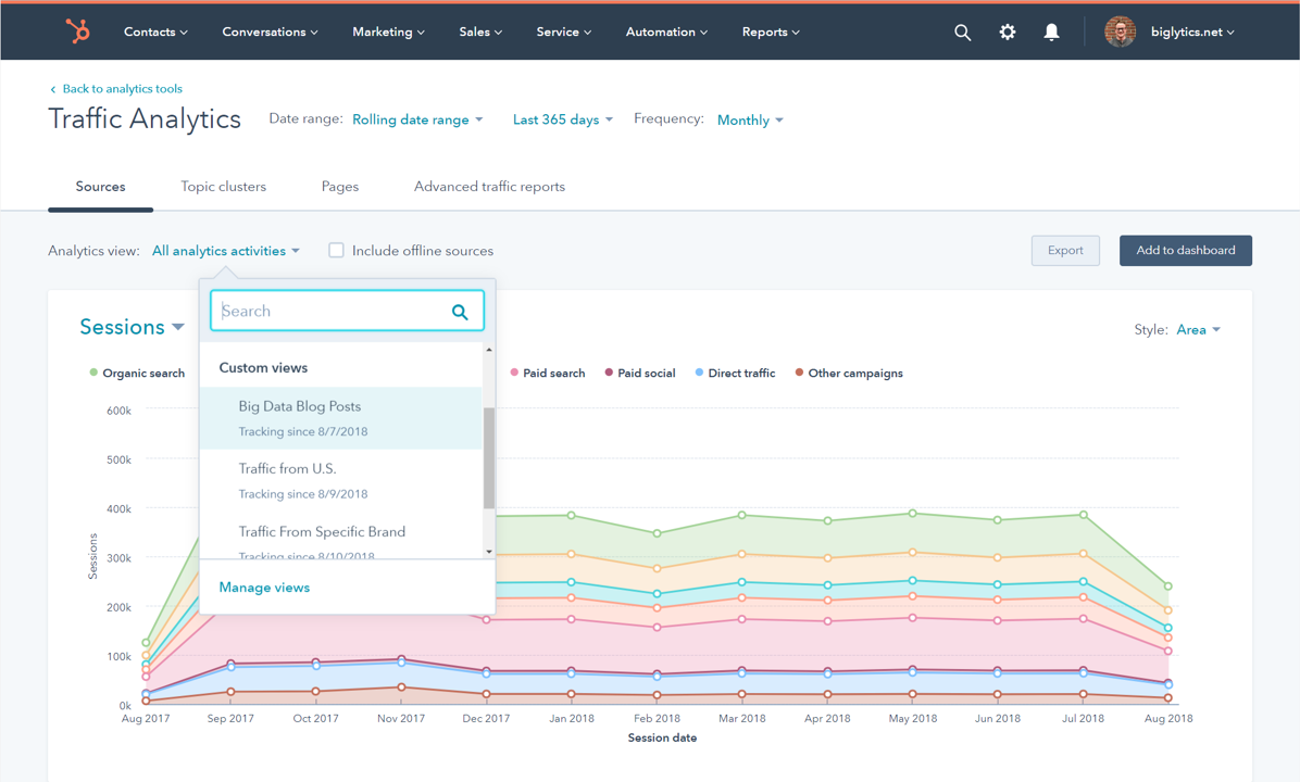 Hubspot review. Hubspot analytics.