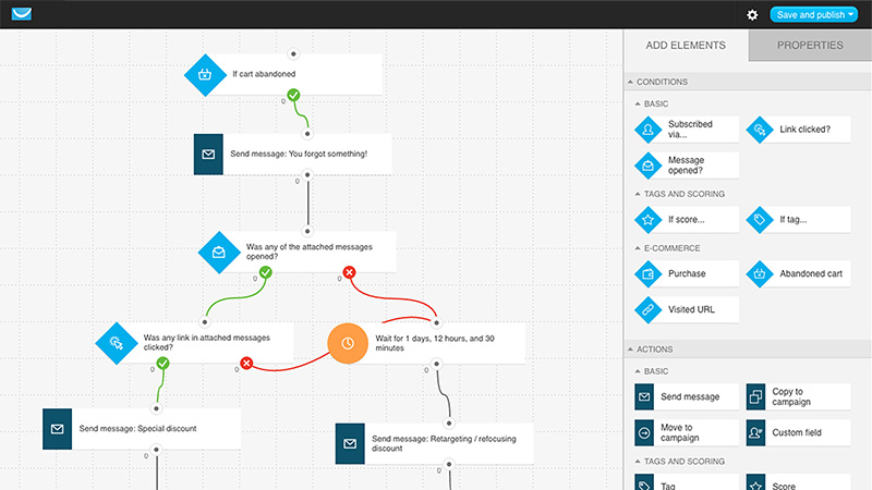 Getresponse review. Getresponse automation builder.