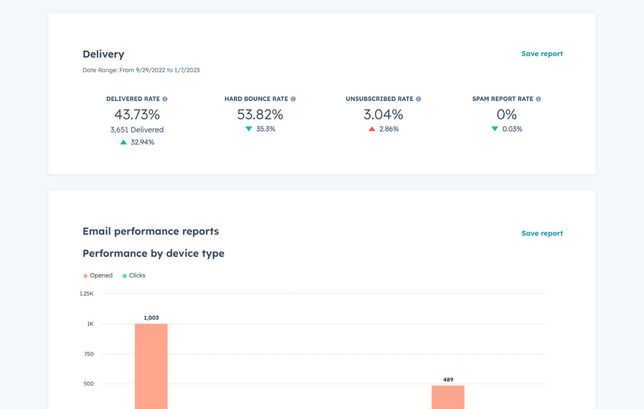 ConstantContact vs HubSpot. HubSpot email deliverability