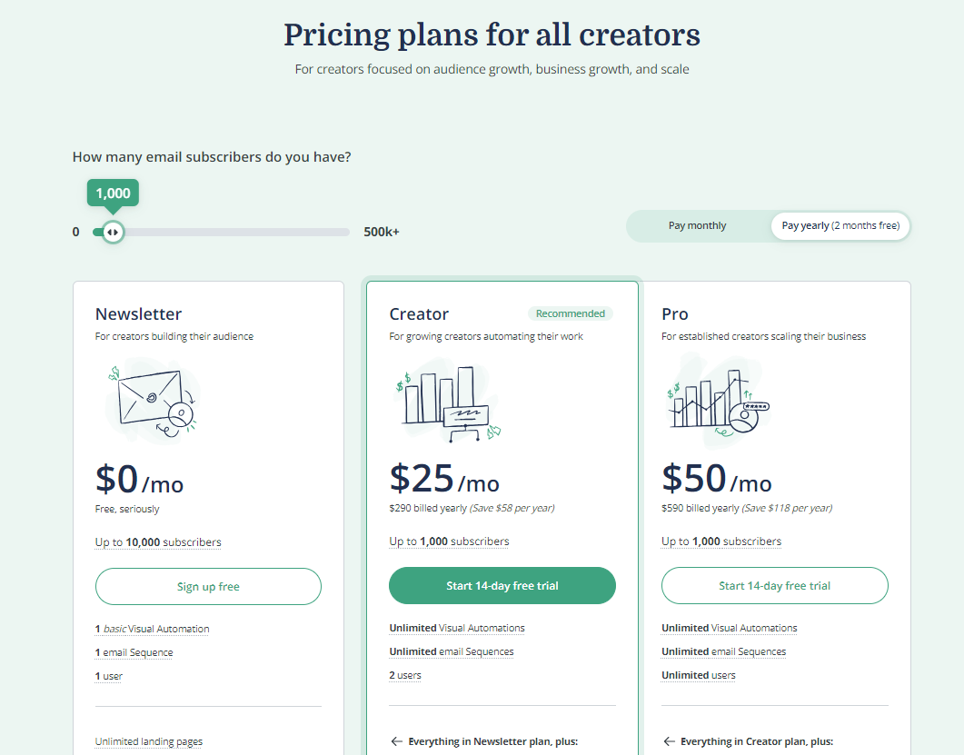 ConvertKit review. ConvertKit pricing and plans.