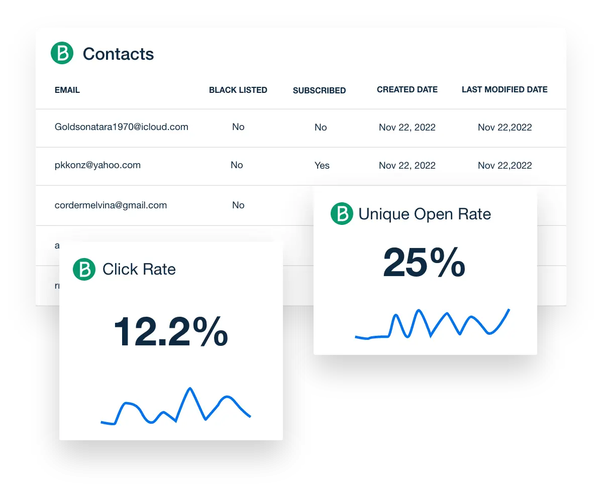 Brevo review. Brevo analytics.