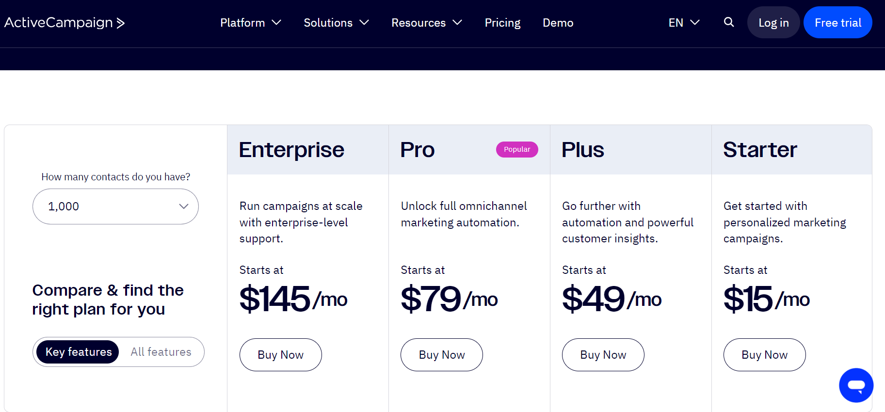 Getrepsonse vs ActiveCampaign. ActiveCampaign pricing and plans.