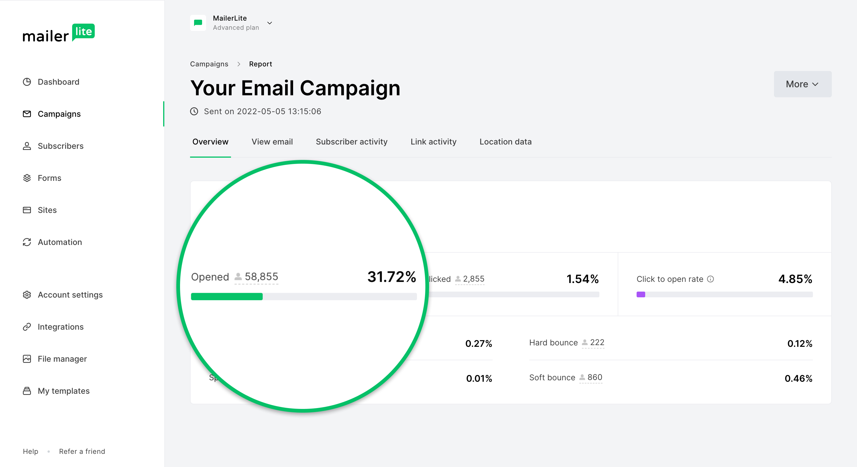 Mailerlite email marketing metrics.