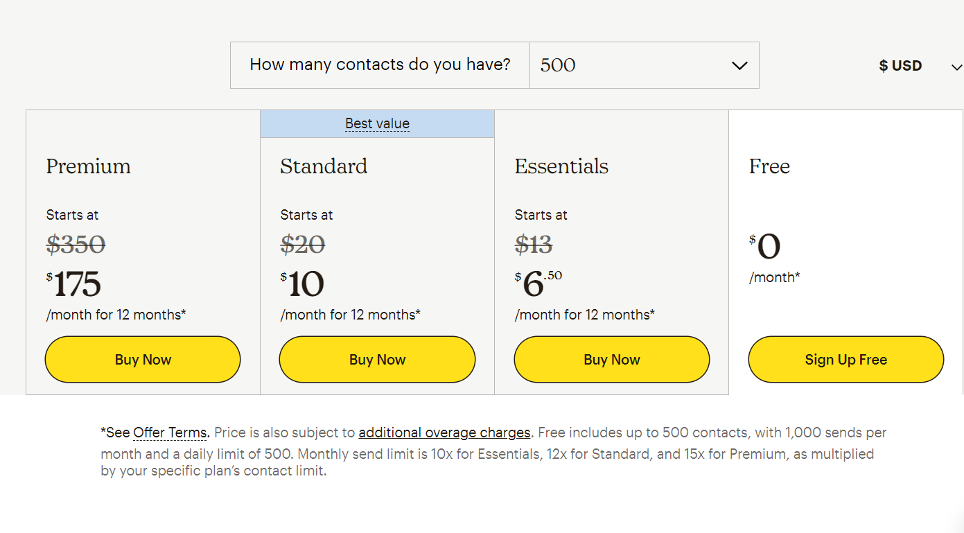 Mailchimp review. Mailchimp pricing and plans.